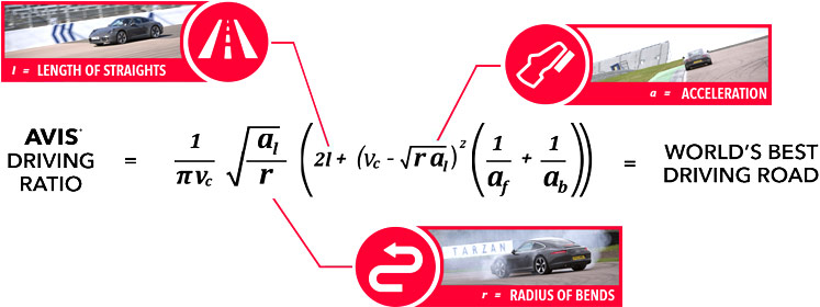 ADR - Avis Driving Ratio