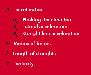 ADR - Avis Driving Ratio