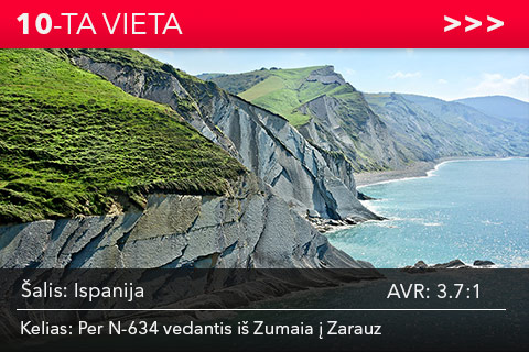 Ispanija, Kelias Per N-634 vedantis iš Zumaia į Zarauz