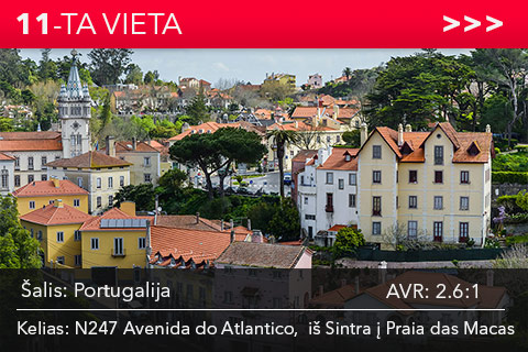 Portugalija. Kelias N247 Avenida do Atlantico, vedantis iš Sintra į Praia das Macas