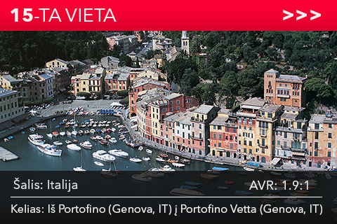 Italija. Kelias Iš Portofino (Genova, IT) į Portofino Vetta (Genova, IT)