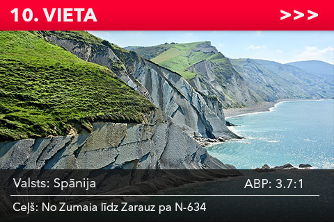 Spānija. No Zumaia līdz Zarauz pa N-634