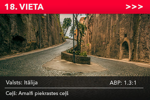 Itālija. Amalfi piekrastes ceļš